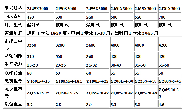 ZJ雙軸攪拌機(jī)主要技術(shù)參數(shù).jpg