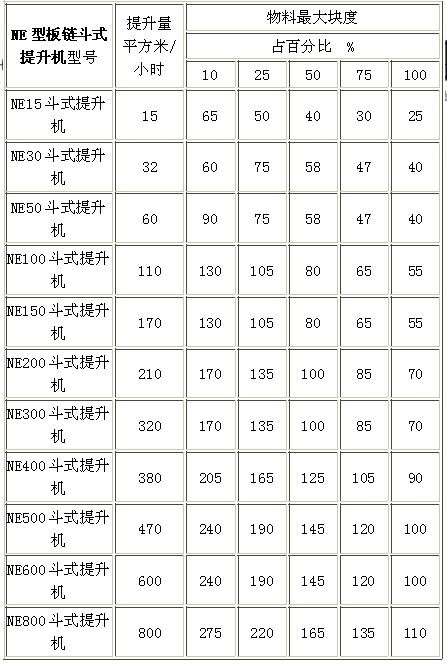 NE型板鏈斗式提升機(jī)技術(shù)參數(shù).jpg