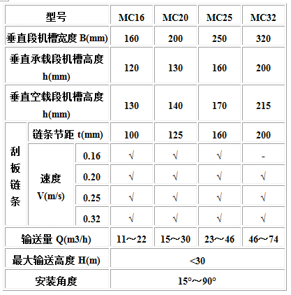 MC、MS、MZ型埋刮板輸送機(jī)3.jpg